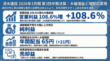 【速報】清水建設が利益2倍！なぜ今、そんなに絶好調なの？